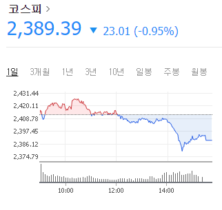 코스피.png