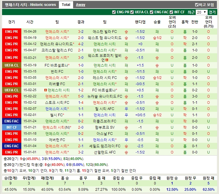 맨체스터.jpg