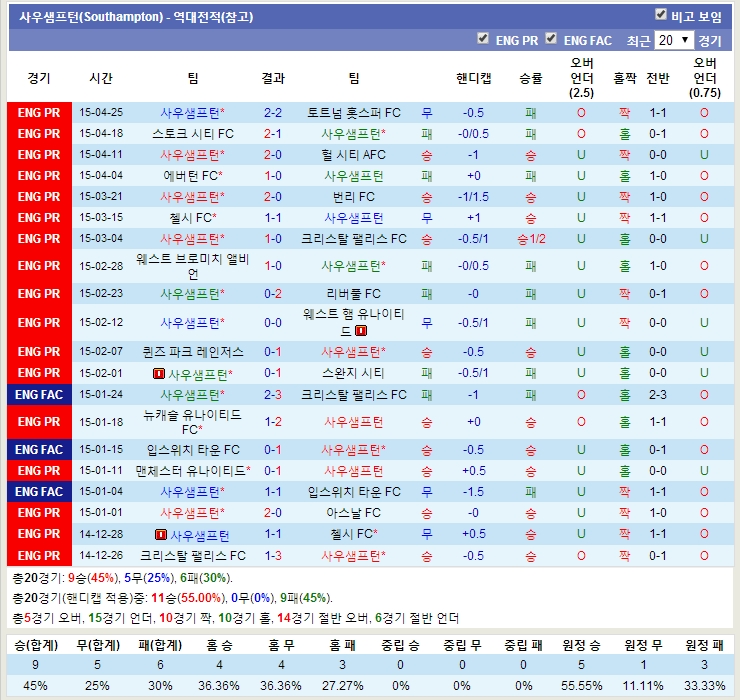 사우스햄튼.jpg