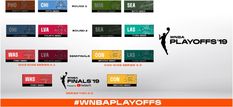 WNBA플레이오프대진표.jpg