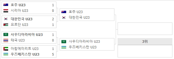 U23 AFC 선수권 플레이오프 대진표.jpg