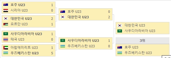 U23 AFC 선수권 플레이오프 대진표.jpg