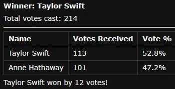 Anne Hathaway vs Taylor Swift12.JPG