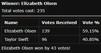 Best Boobs (corrected)- Elizabeth Olsen vs Taylor Swift2.JPG