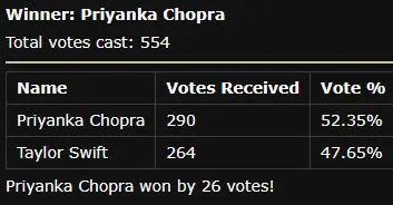 Priyanka Chopra vs Taylor Swift2.JPG