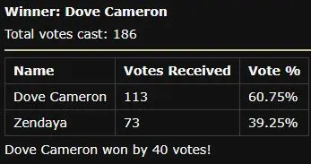 Dove Cameron vs Zendaya2.JPG