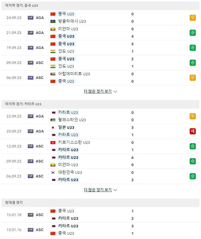 중국 U23 카타르 U23.jpg