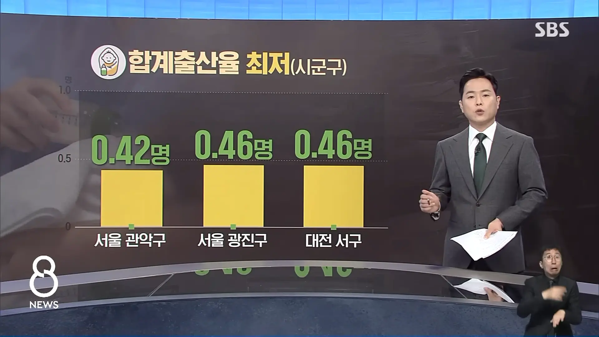 12년 뒤 서울 아이들 절반 '뚝'…전문가가 제시한 대책 _ SBS 8뉴스 0-11 screenshot.png
