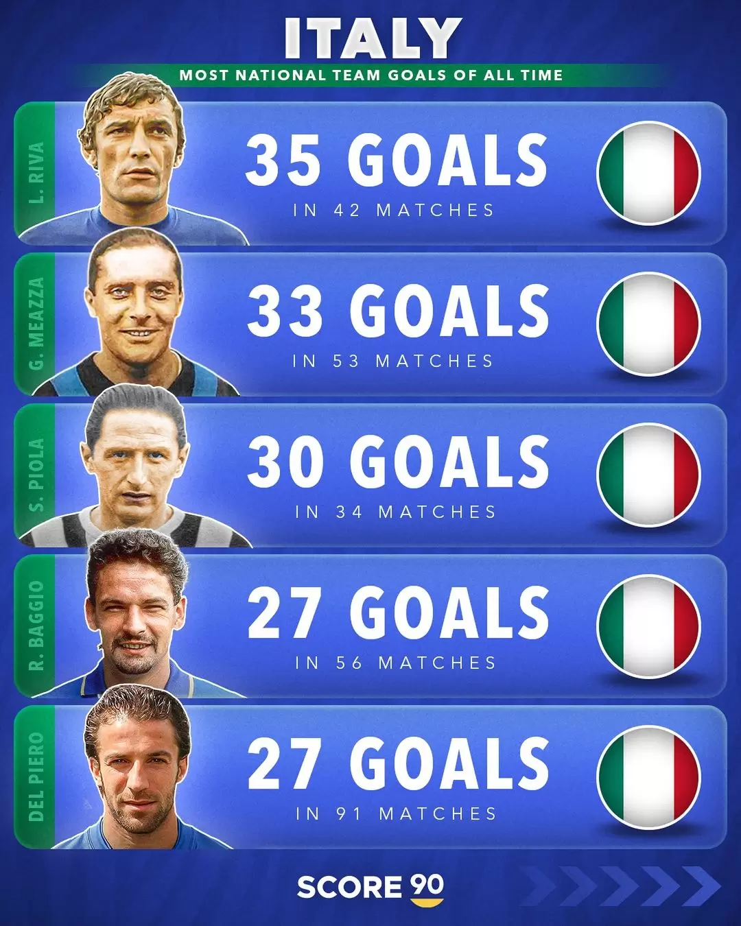 The all-time top scorers of 10 European top nations   ️ (5).jpg