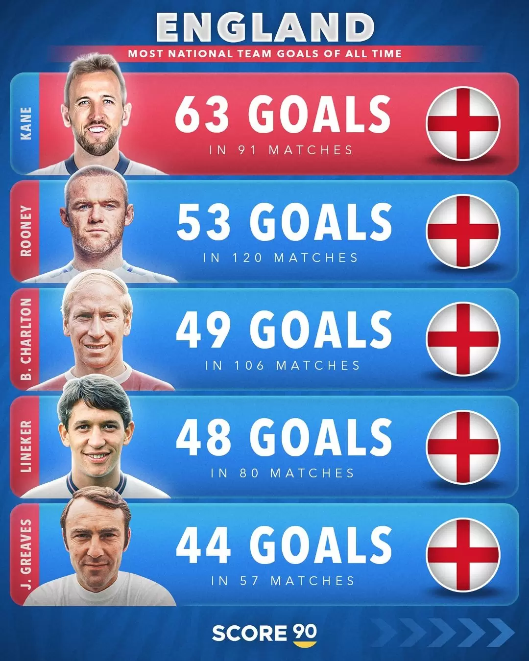 The all-time top scorers of 10 European top nations   ️ (2).jpg