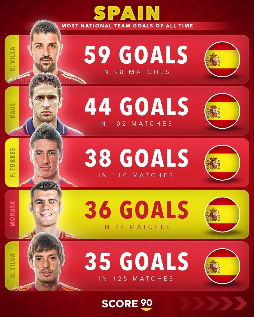 The all-time top scorers of 10 European top nations   ️ (1).jpg