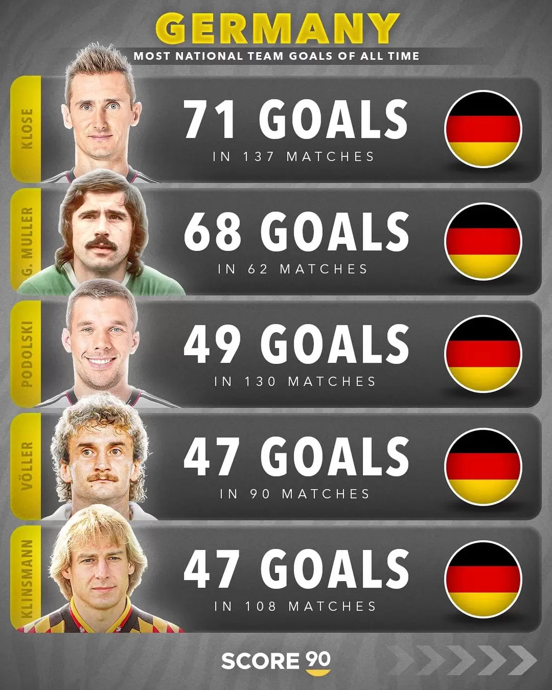 The all-time top scorers of 10 European top nations   ️ (4).jpg