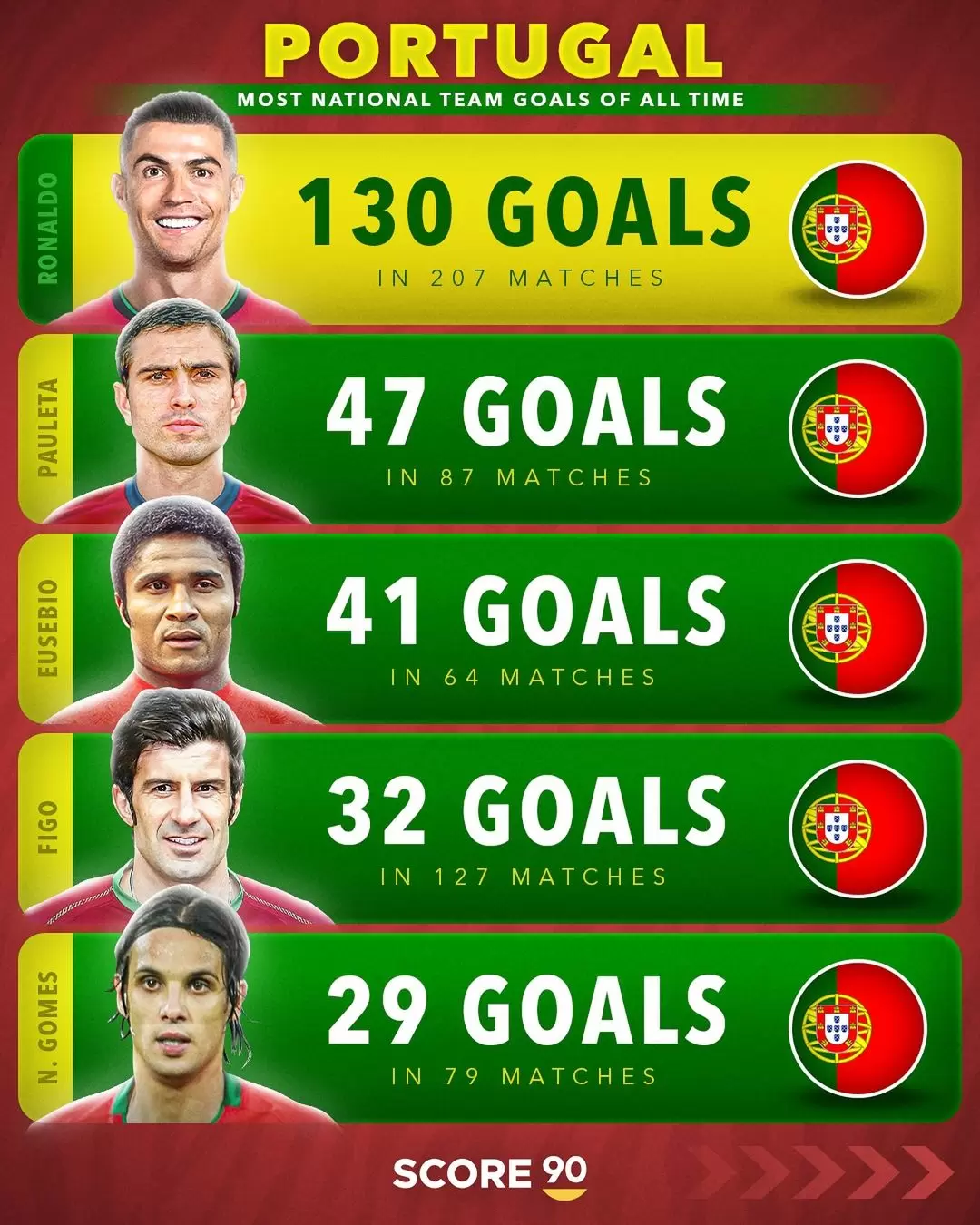 The all-time top scorers of 10 European top nations   ️.jpg