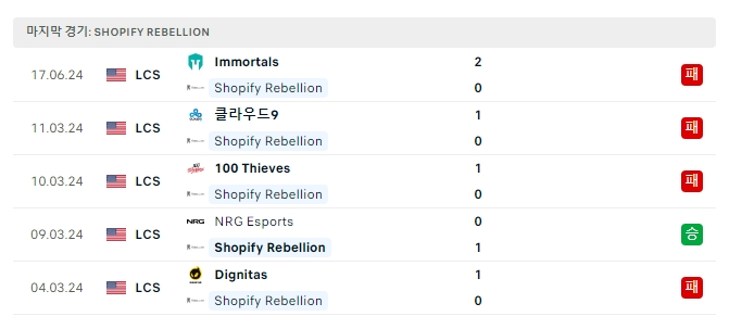 Shopify Rebellion.jpg
