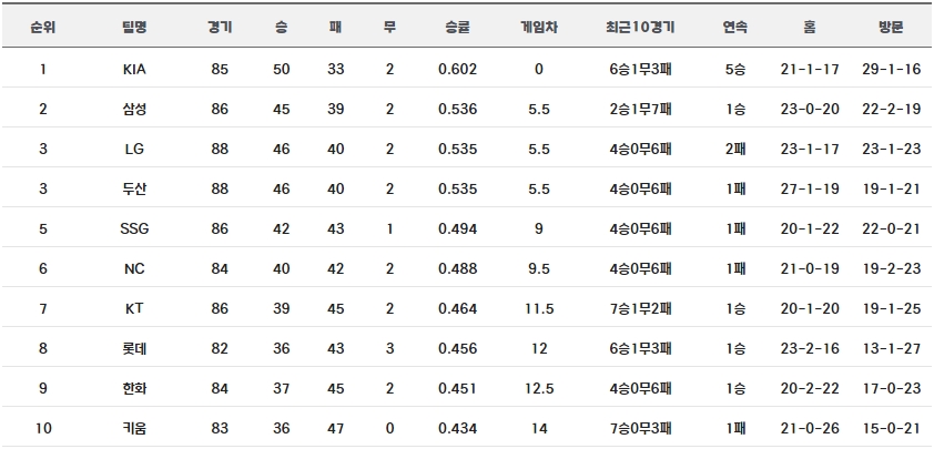KBO리그순위.jpg
