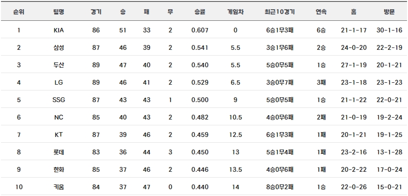 KBO리그순위.jpg