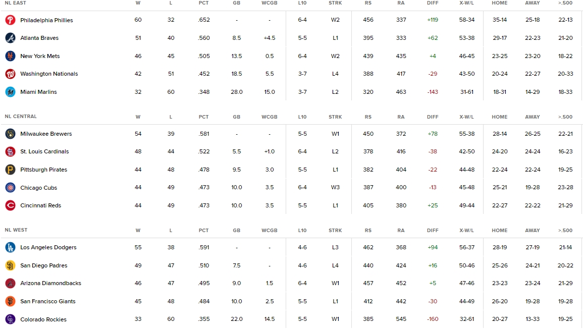 내셔널리그순위.jpg