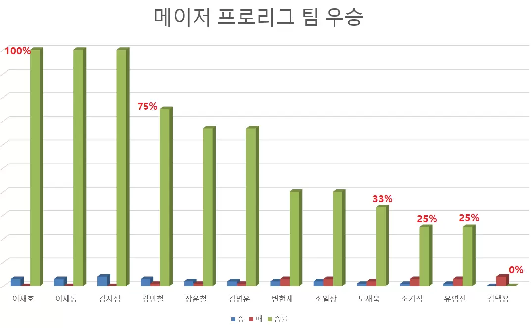 메이저 프로리그 팀우승.png